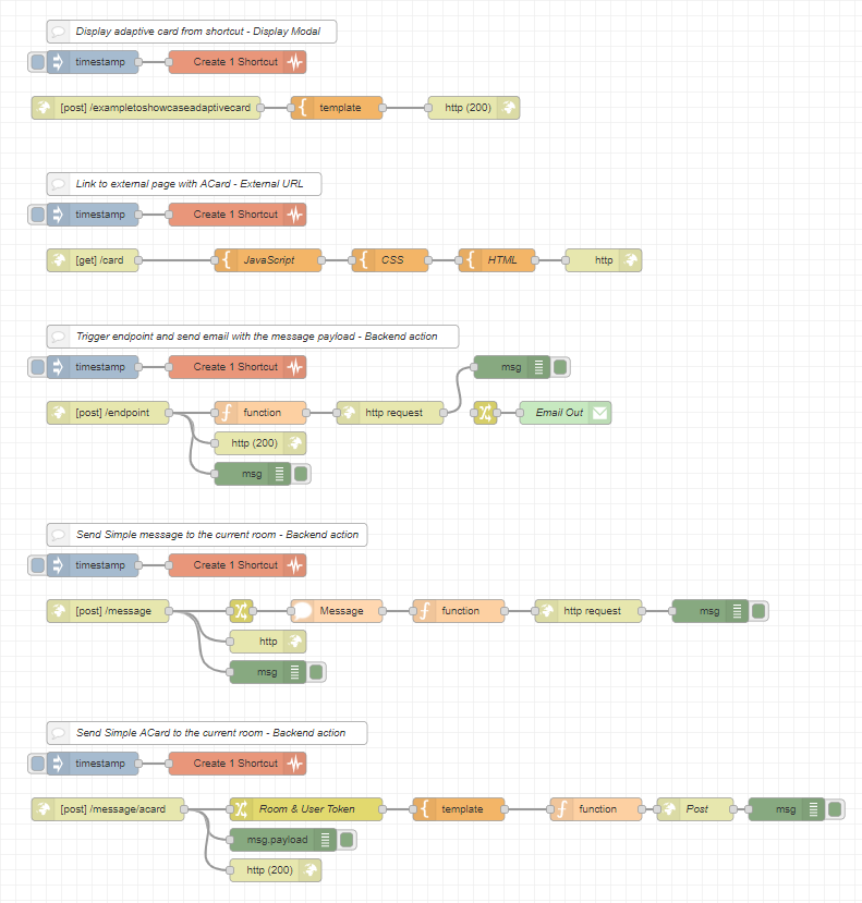 You can find here a bunch of usage examples.